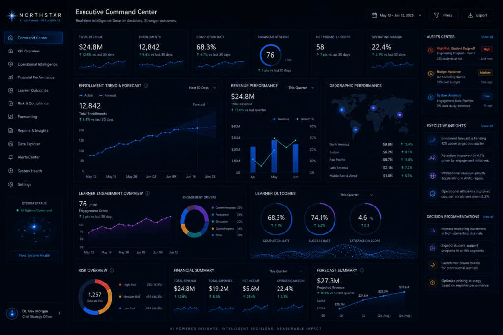 bi decision command center image prompt image