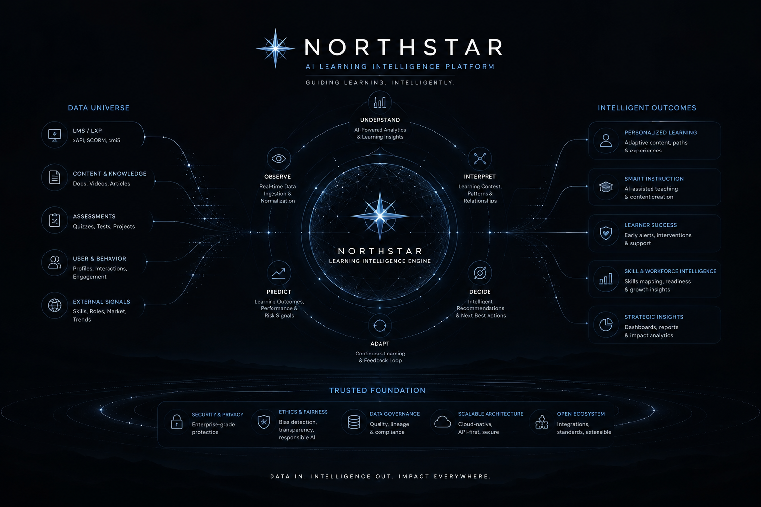 northstar main