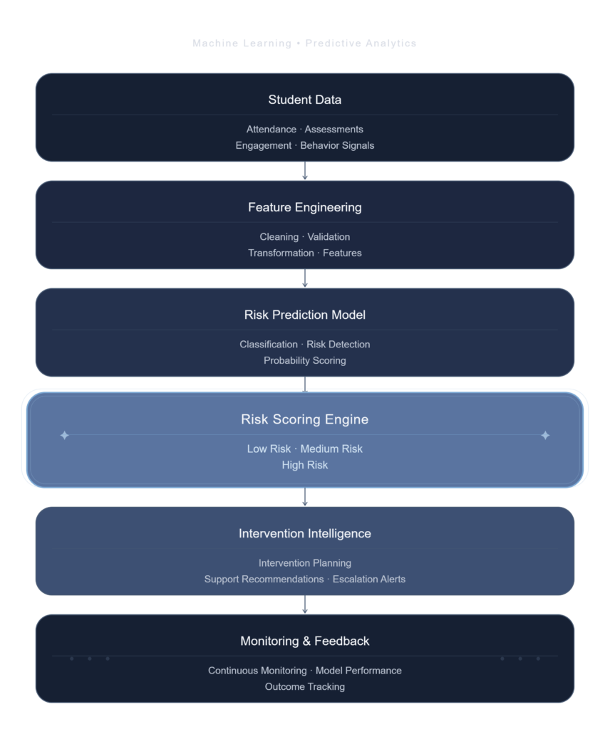 early warning system architecture v2 cropped