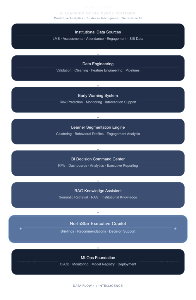 northstar ai platform v2