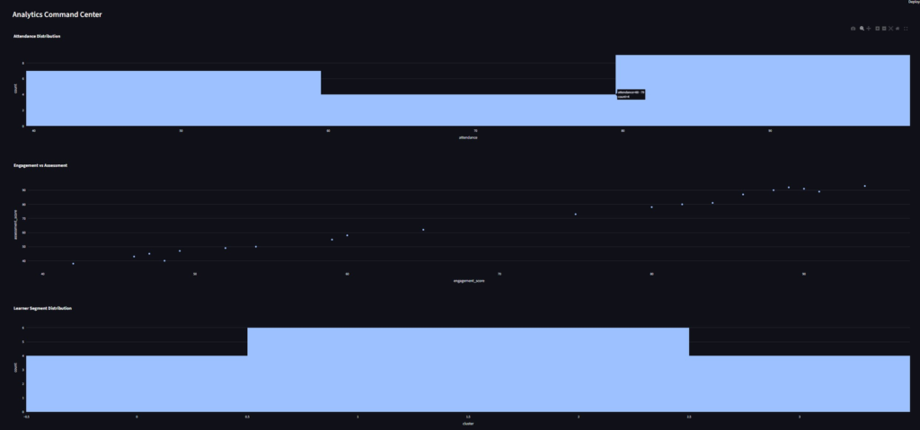 northstar analytics