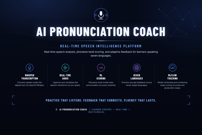 ai pronunciation coach banner