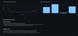 gaming kpi 3