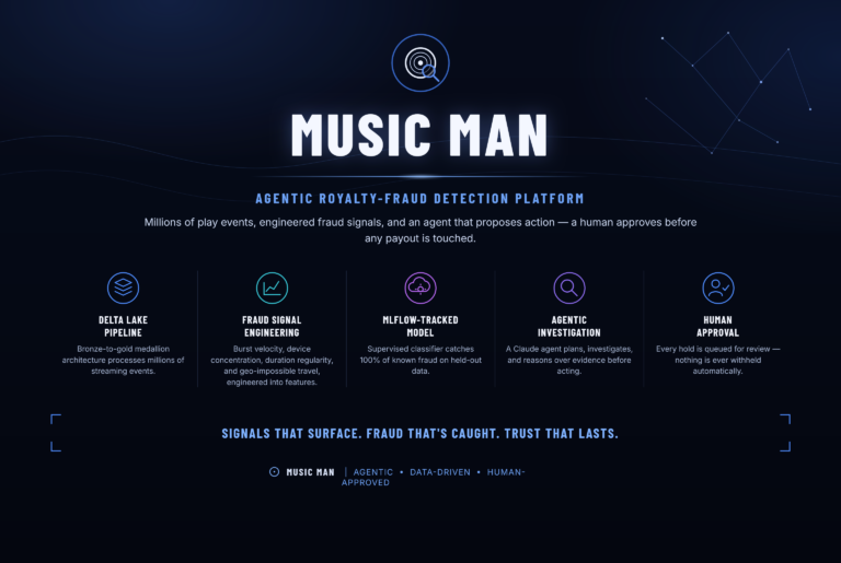 music man banner