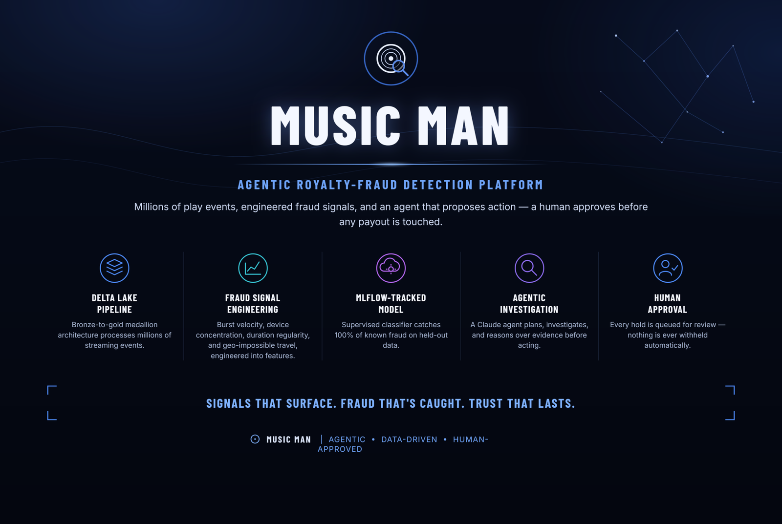 music man banner