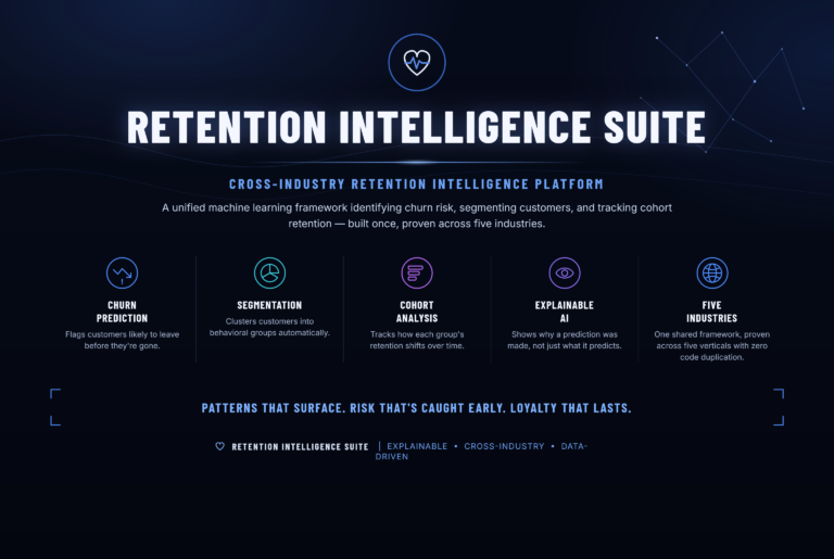 rentention intelligence suite banner