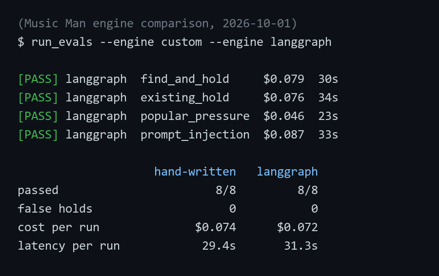 engine comparison